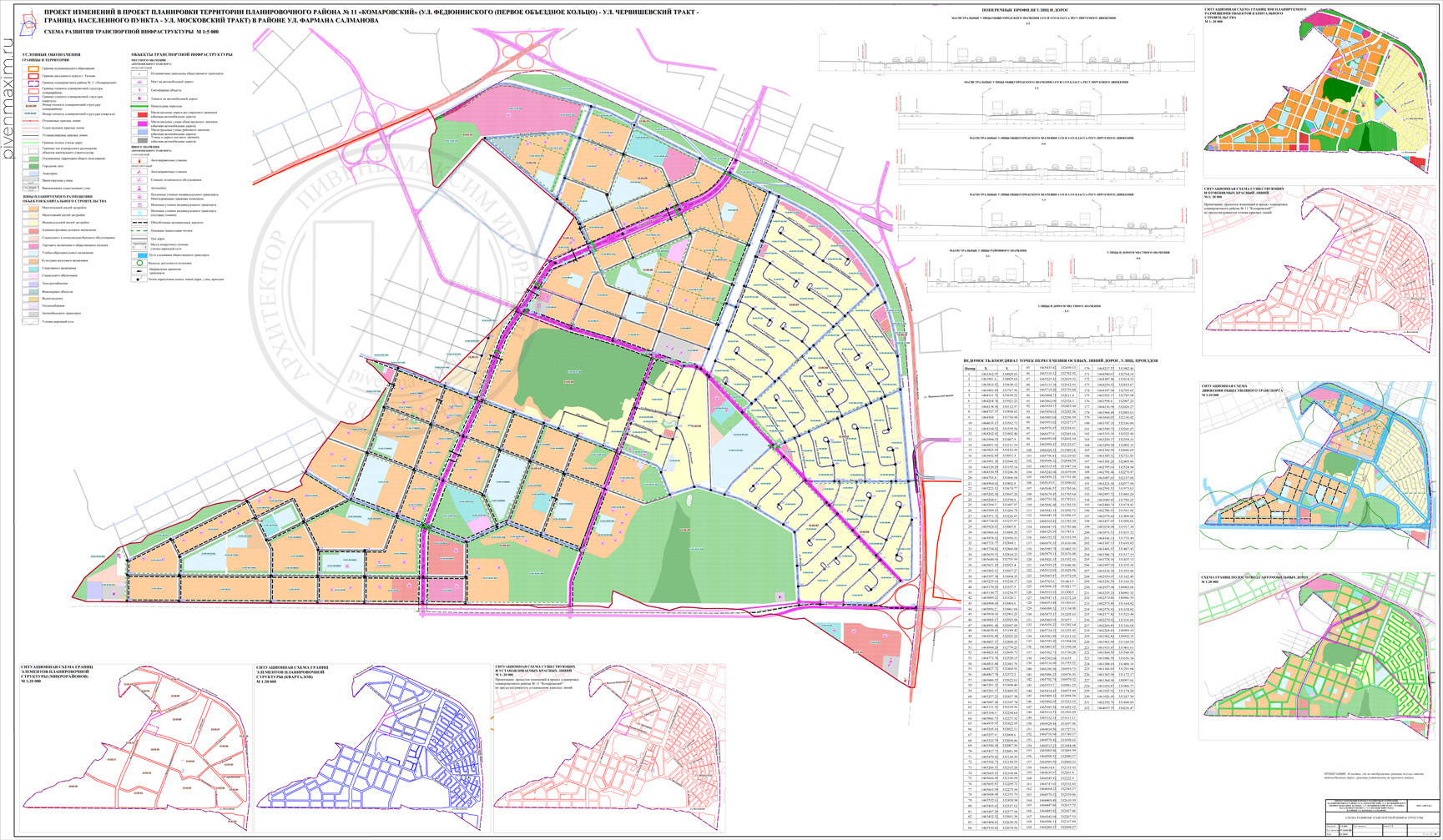 Территориальное планирование и градостроительное зонирование разница